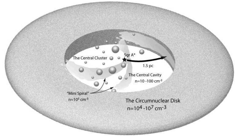 CND