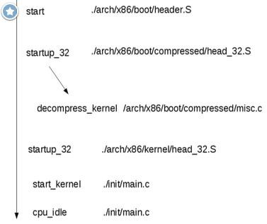 appel kernel