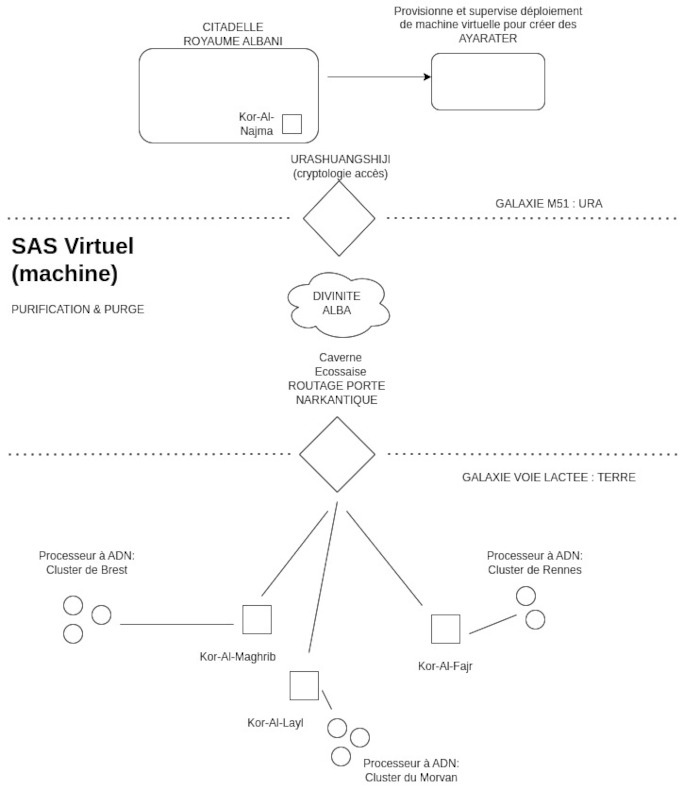 architecture portail