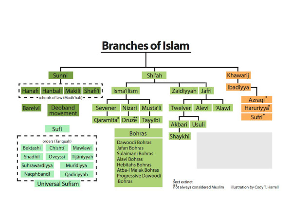 branch islam