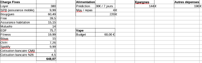 budget repartition