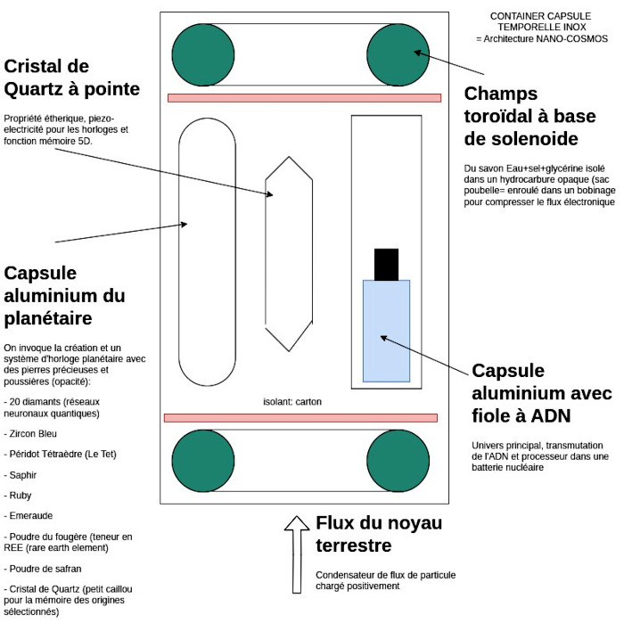 Serveur nucléaire