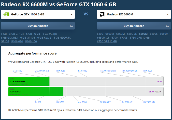 compare GPU