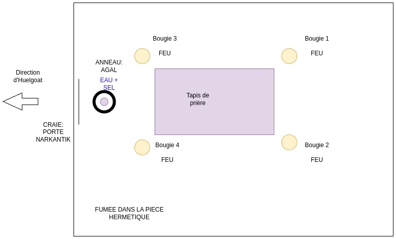 configuration