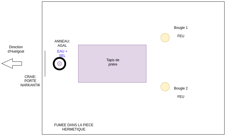 configuration