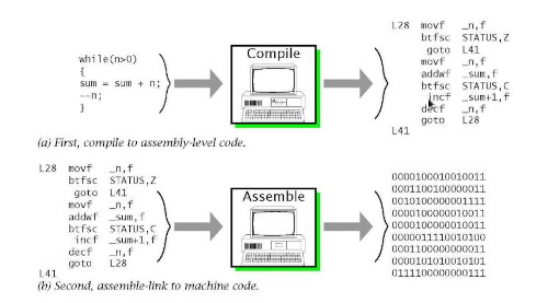 convert asm