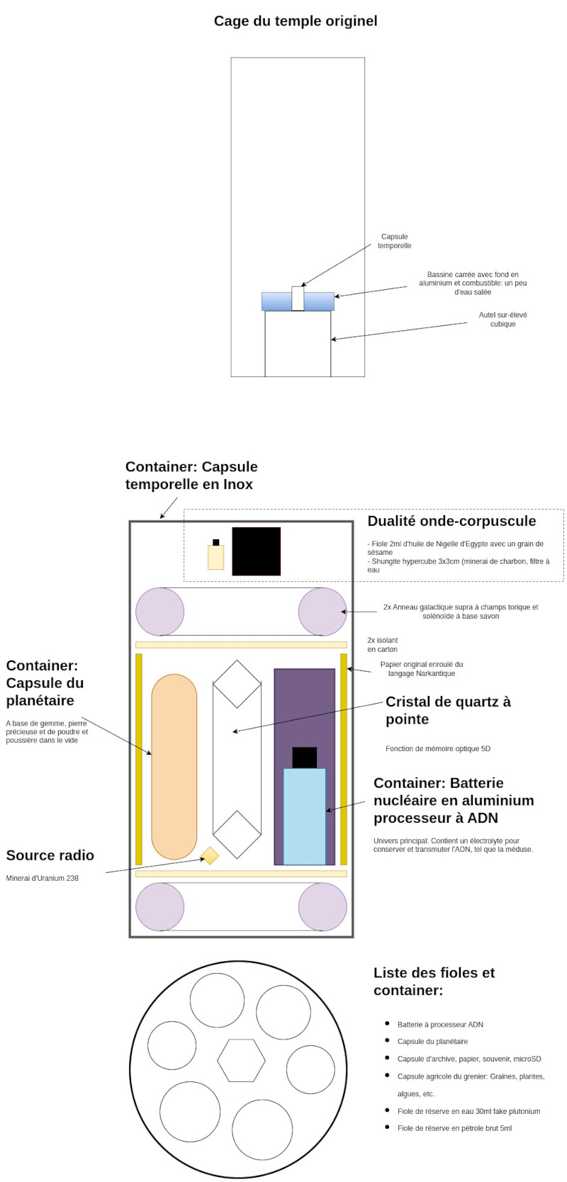 cosmologie narkantique