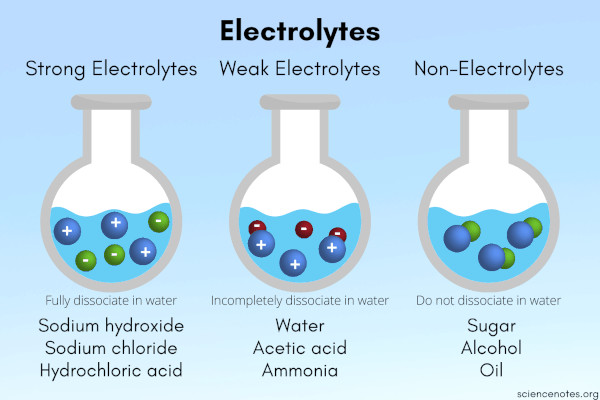 electrolyte