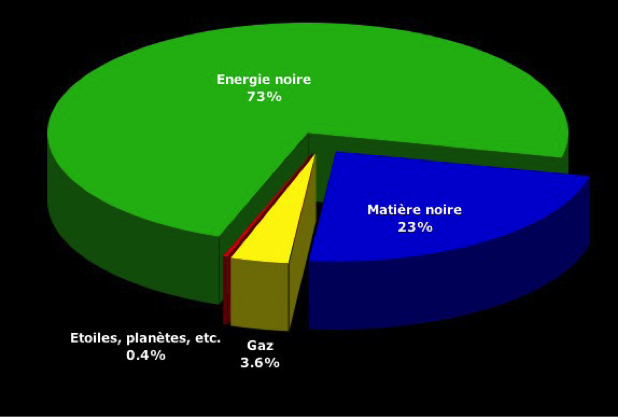 energie