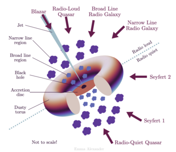 galactic-tore