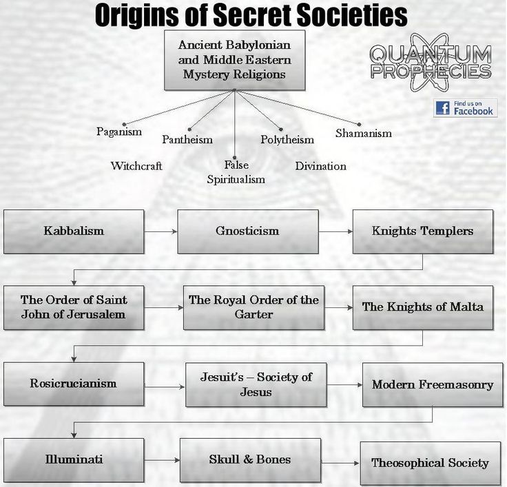 origin societie