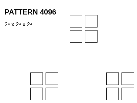 pattern 4096