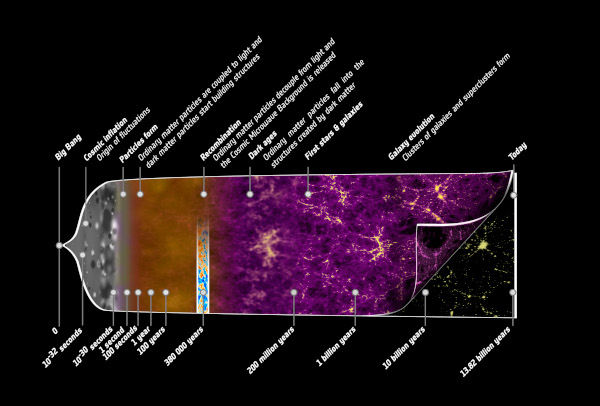 Planck Historique