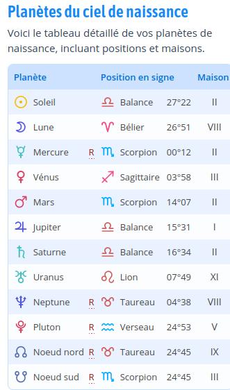 position constellation