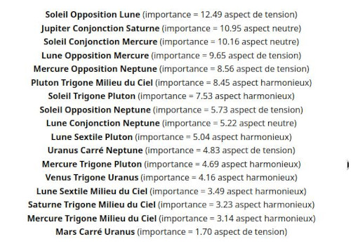 Configuratiion planétaire