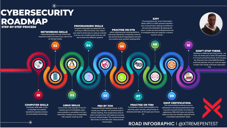 roadmap-cyber