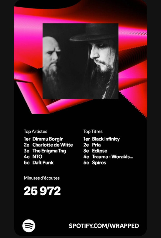 spotify wrapped