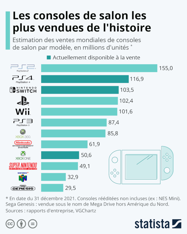 stats console